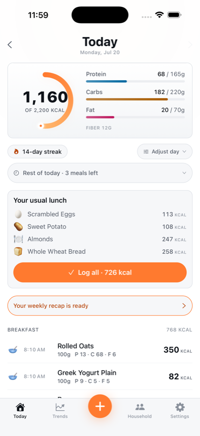 MacroPair Today screen — calorie ring at 1,160 of 2,200 kcal, macro bars, a 14-day streak and the day's logged meals